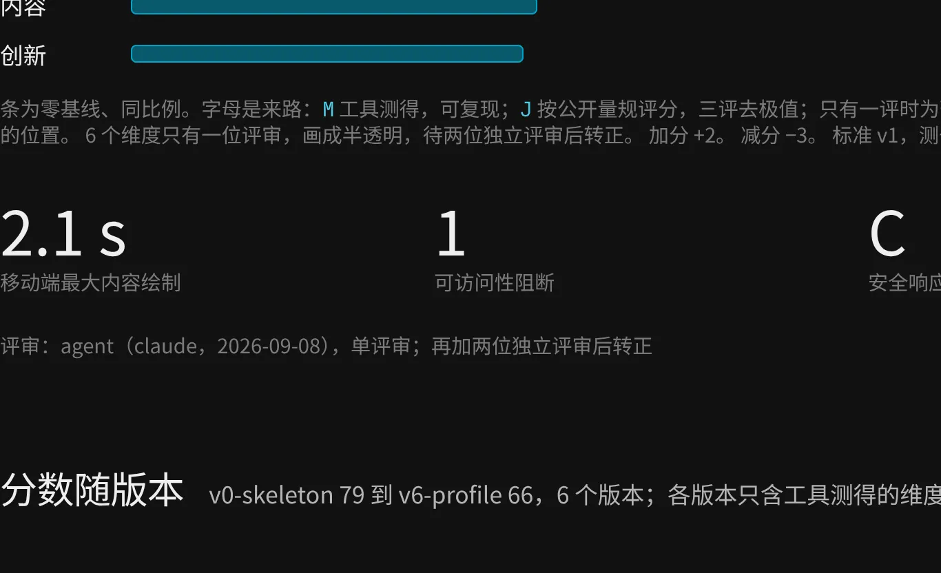 细节特写（2 倍）的评测存档截图